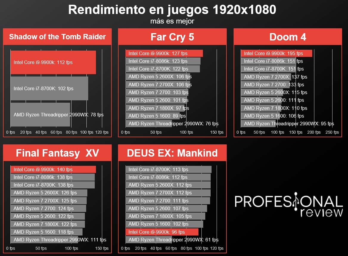 【REPARACION PORTATILES】 MODULAR TECHNOLOGY BARCELONA