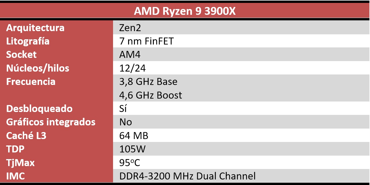 Especificaciones Ryzen 3900X en Modular tienda informatica Barcelona sepulveda