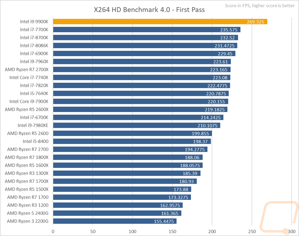 benchmark i9 9900k en Modular tienda informatica